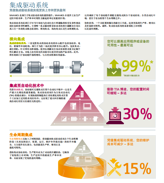 一體式工業高壓變頻器驅動系統