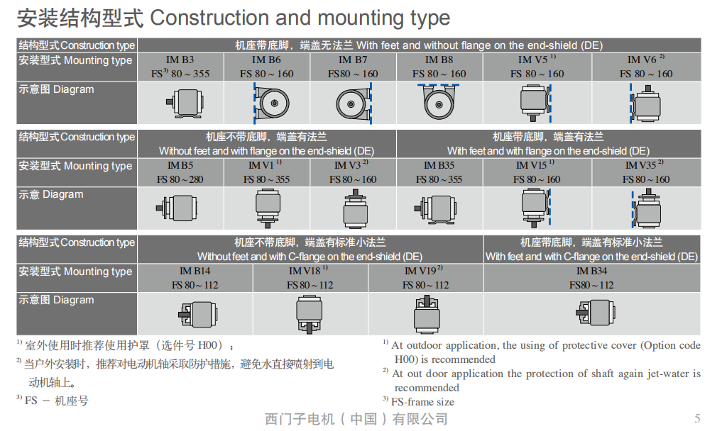 1TL0 西門子貝得低壓三相異步電機安裝結構