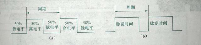 西門子貝得電機(jī)高脈沖輸出